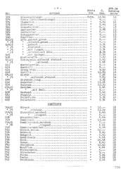 Tipple-Topple, Tipple-Topple - Preisliste zum illustrierten Katalog 1936, Page 4