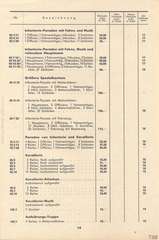 Lineol, Preisliste 1939/40 für die echten LINEOL-Soldaten, Fahrzeuge, Figuren und Tiere, Page 14