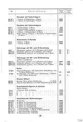 Lineol, Preisliste 1936 für die echten LINEOL-Soldaten, Fahrzeuge, Figuren und Tiere, Page 21