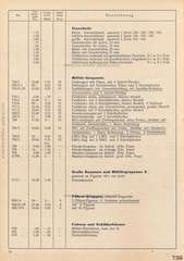 Elastolin, F Preisblatt 1939 - 1940 über HAUSSERS Elastolin FABRIKATE UND FEINE HOLZSPIELWAREN, Ausgabe Juli 1939, Page 14