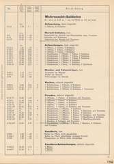 Elastolin, F Preisblatt 1939 - 1940 über HAUSSERS Elastolin FABRIKATE UND FEINE HOLZSPIELWAREN, Ausgabe Juli 1939, Page 15
