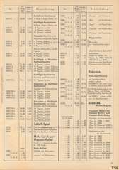 Elastolin, F Preisblatt 1939 - 1940 über HAUSSERS Elastolin FABRIKATE UND FEINE HOLZSPIELWAREN, Ausgabe Juli 1939, Page 27