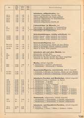 Elastolin, F Preisblatt 1939 - 1940 über HAUSSERS Elastolin FABRIKATE UND FEINE HOLZSPIELWAREN, Ausgabe Juli 1939, Page 4