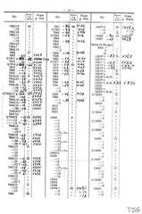 Elastolin, Elastolin - Preisblatt zu Katalog F - 1932, Page 15