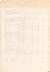 Elastolin, Elastolin - Annex to Pricelist No. 58 N - 1958, Page 3