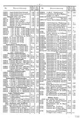 Elastolin, Preisblatt »F« über HAUSSERS Elastolin FABRIKATE UND FEINE HOLZSPIELWAREN - 1935, Page 5
