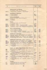 Lineol, Preisliste 1935 für die echten LINEOL-Soldaten, Fahrzeuge, Figuren und Tiere, Page 10