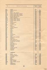 Lineol, Preisliste 1935 für die echten LINEOL-Soldaten, Fahrzeuge, Figuren und Tiere, Page 22