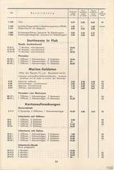 Lineol, Preisliste 1939/40 für die echten LINEOL-Soldaten, Fahrzeuge, Figuren und Tiere, Page 12
