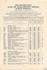 Lineol, Preisliste 1939/40 für die echten LINEOL-Soldaten, Fahrzeuge, Figuren und Tiere, Page 5