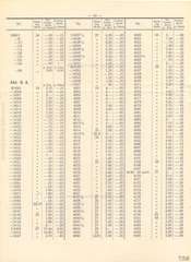 Elastolin, Elastolin - Preisblatt zu Katalog »F« - 1934, Page 10