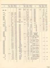 Elastolin, Elastolin - Preisblatt zu Katalog »F« - 1934, Page 12
