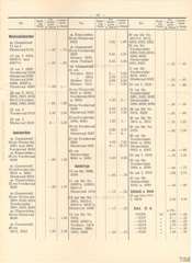 Elastolin, Elastolin - Preisblatt zu Katalog »F« - 1934, Page 13