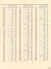 Elastolin, Elastolin - Preisblatt zu Katalog »F« - 1934, Page 14