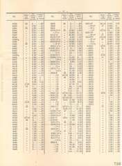 Elastolin, Elastolin - Preisblatt zu Katalog »F« - 1934, Page 15