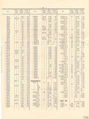 Elastolin, Elastolin - Preisblatt zu Katalog »F« - 1934, Page 16