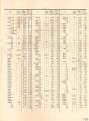 Elastolin, Elastolin - Preisblatt zu Katalog »F« - 1934, Page 17