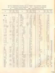 Elastolin, Elastolin - Preisblatt zu Katalog »F« - 1934, Page 2
