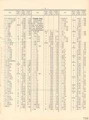 Elastolin, Elastolin - Preisblatt zu Katalog »F« - 1934, Page 3