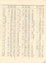 Elastolin, Elastolin - Preisblatt zu Katalog »F« - 1934, Page 5