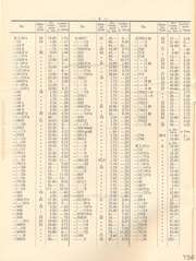 Elastolin, Elastolin - Preisblatt zu Katalog »F« - 1934, Page 6