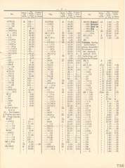Elastolin, Elastolin - Preisblatt zu Katalog »F« - 1934, Page 7