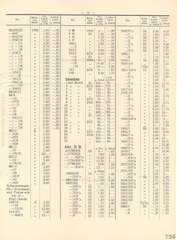 Elastolin, Elastolin - Preisblatt zu Katalog »F« - 1934, Page 9