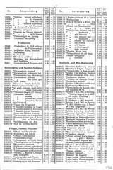 Elastolin, Preisblatt »F« 1936 -37 über HAUSSERS Elastolin FABRIKATE UND FEINE HOLZSPIELWAREN, Page 4