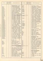 Elastolin, Preisblatt »F« 1937/38 über HAUSSERS Elastolin FABRIKATE UND FEINE HOLZSPIELWAREN, Ausgabe Juli 1937, Page 19