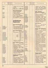 Elastolin, Preisblatt »F« 1937/38 über HAUSSERS Elastolin FABRIKATE UND FEINE HOLZSPIELWAREN, Ausgabe Juli 1937, Page 20