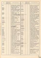 Elastolin, Preisblatt »F« 1937/38 über HAUSSERS Elastolin FABRIKATE UND FEINE HOLZSPIELWAREN, Ausgabe Juli 1937, Page 33