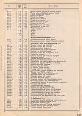 Elastolin, Preisblatt »F« 1938 - 1939 über HAUSSERS Elastolin FABRIKATE UND FEINE HOLZSPIELWAREN, Ausgabe Juli 1938, Page 8