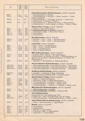 Elastolin, Preisblatt »F« 1938 - 1939 über HAUSSERS Elastolin FABRIKATE UND FEINE HOLZSPIELWAREN, Ausgabe Juli 1938, Page 10