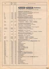 Elastolin, Preisblatt »F« 1938 - 1939 über HAUSSERS Elastolin FABRIKATE UND FEINE HOLZSPIELWAREN, Ausgabe Juli 1938, Page 2