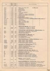Elastolin, Preisblatt »F« 1938 - 1939 über HAUSSERS Elastolin FABRIKATE UND FEINE HOLZSPIELWAREN, Ausgabe Juli 1938, Page 3