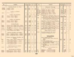 Lineol, Preisliste zum illustrierten Spezialkatalog über LINEOL Soldaten, Tiere und Fahrzeuge - 1931, Page 10