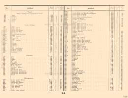 Lineol, Preisliste zum illustrierten Spezialkatalog über LINEOL Soldaten, Tiere und Fahrzeuge - 1931, Page 14