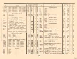 Lineol, Preisliste zum illustrierten Spezialkatalog über LINEOL Soldaten, Tiere und Fahrzeuge - 1931, Page 4