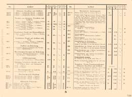 Lineol, Preisliste zum illustrierten Spezialkatalog über LINEOL Soldaten, Tiere und Fahrzeuge - 1931, Page 5