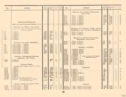 Lineol, Preisliste zum illustrierten Spezialkatalog über LINEOL Soldaten, Tiere und Fahrzeuge - 1931, Page 8
