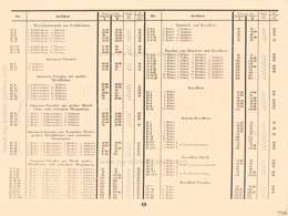 Lineol, Preisliste zum illustrierten Spezialkatalog über LINEOL Soldaten, Tiere und Fahrzeuge - 1931, Page 9