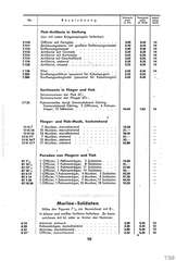 Lineol, Preisliste 1937/38 für die echten LINEOL-Soldaten, Fahrzeuge, Figuren und Tiere, Page 10