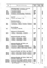 Lineol, Preisliste 1937/38 für die echten LINEOL-Soldaten, Fahrzeuge, Figuren und Tiere, Page 12