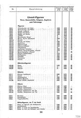 Lineol, Preisliste 1937/38 für die echten LINEOL-Soldaten, Fahrzeuge, Figuren und Tiere, Page 20
