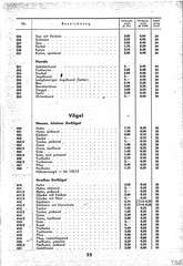 Lineol, Preisliste 1937/38 für die echten LINEOL-Soldaten, Fahrzeuge, Figuren und Tiere, Page 25