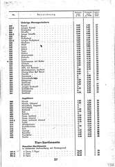 Lineol, Preisliste 1937/38 für die echten LINEOL-Soldaten, Fahrzeuge, Figuren und Tiere, Page 27