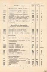 Lineol, Preisliste 1938/39 für die echten LINEOL-Soldaten, Fahrzeuge, Figuren und Tiere, Page 15