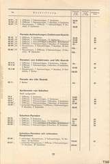 Lineol, Preisliste 1938/39 für die echten LINEOL-Soldaten, Fahrzeuge, Figuren und Tiere, Page 17